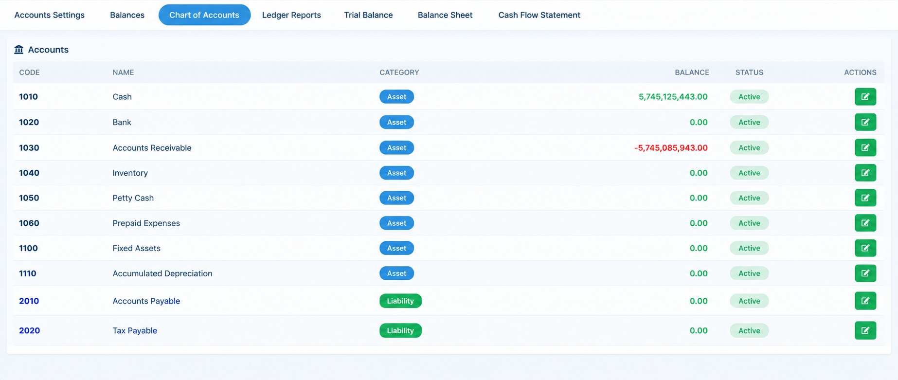 SellovaPOS POS accounting and finance module