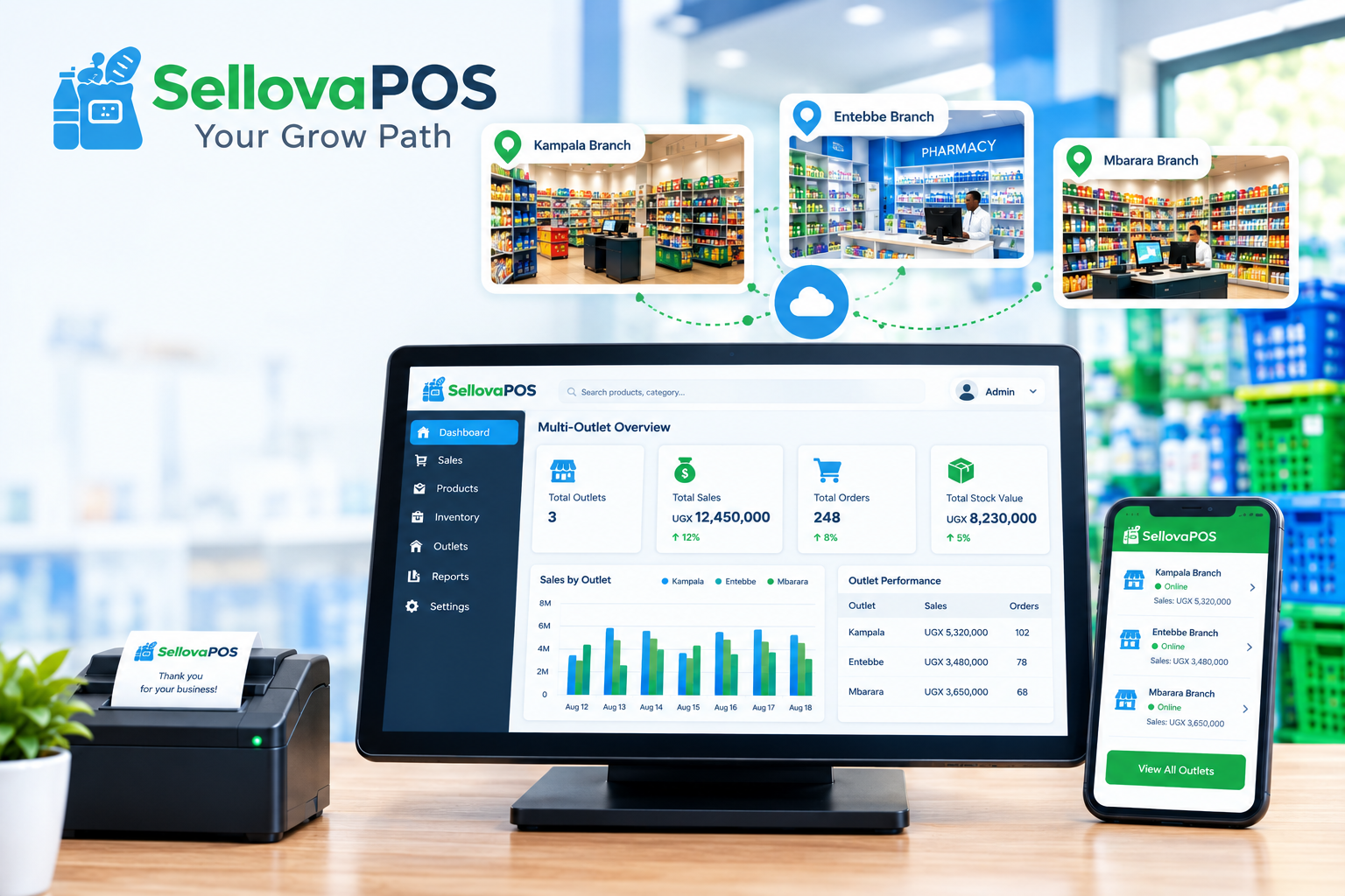 SellovaPOS POS multi-outlet management view